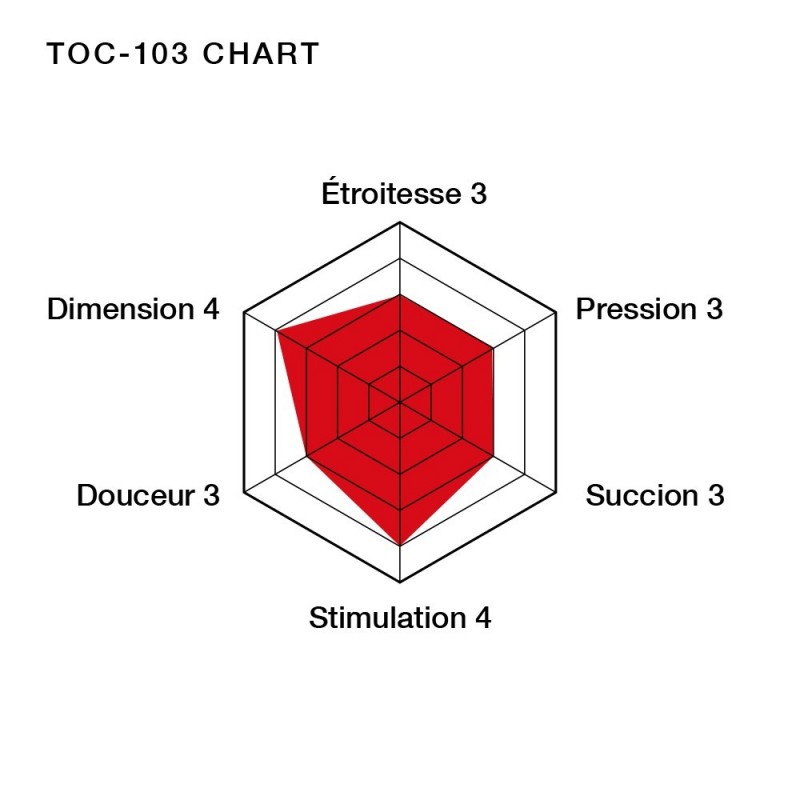 Masturbateur Tenga Rolling Head Rouge